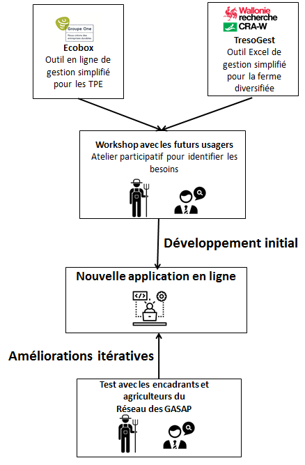 fiche contexte img 14892 2018 01 22 ib44 dossier tresogest schema1