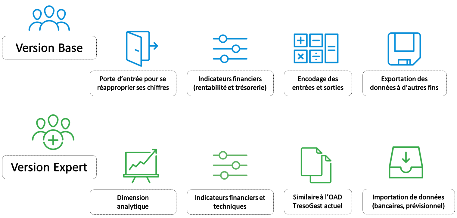 fiche taches img 14892 2018 01 22 ib44 dossier tresogest schema2