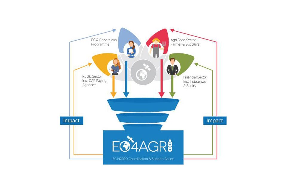 bringing together the knowledge for better agriculture monitoring